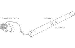 Schema tubo di newton